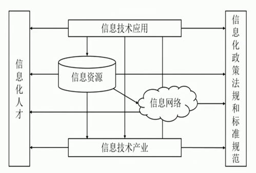信息化發(fā)展與智能化產品的融合與展望