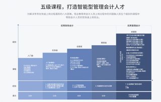 管理會(huì)計(jì)智能化新紀(jì)元 恒企教育V10.0產(chǎn)品在上海首發(fā)